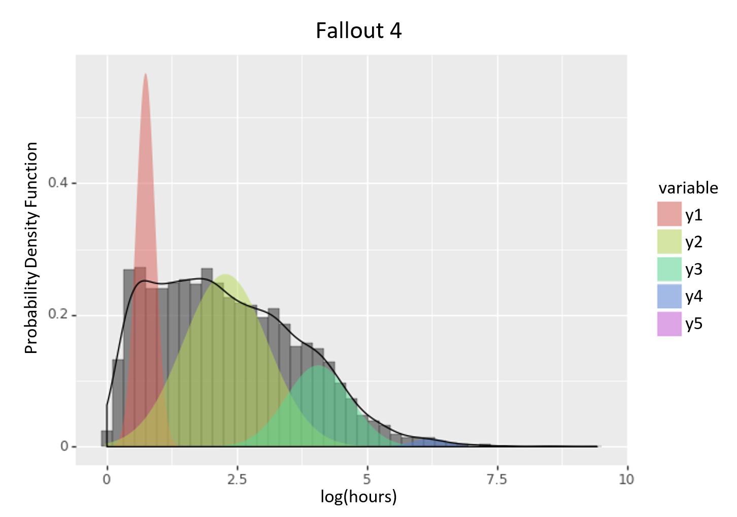 steam-recommender/Data/game_data/game_dict_final.json at master ·  lawrencechim/steam-recommender · GitHub