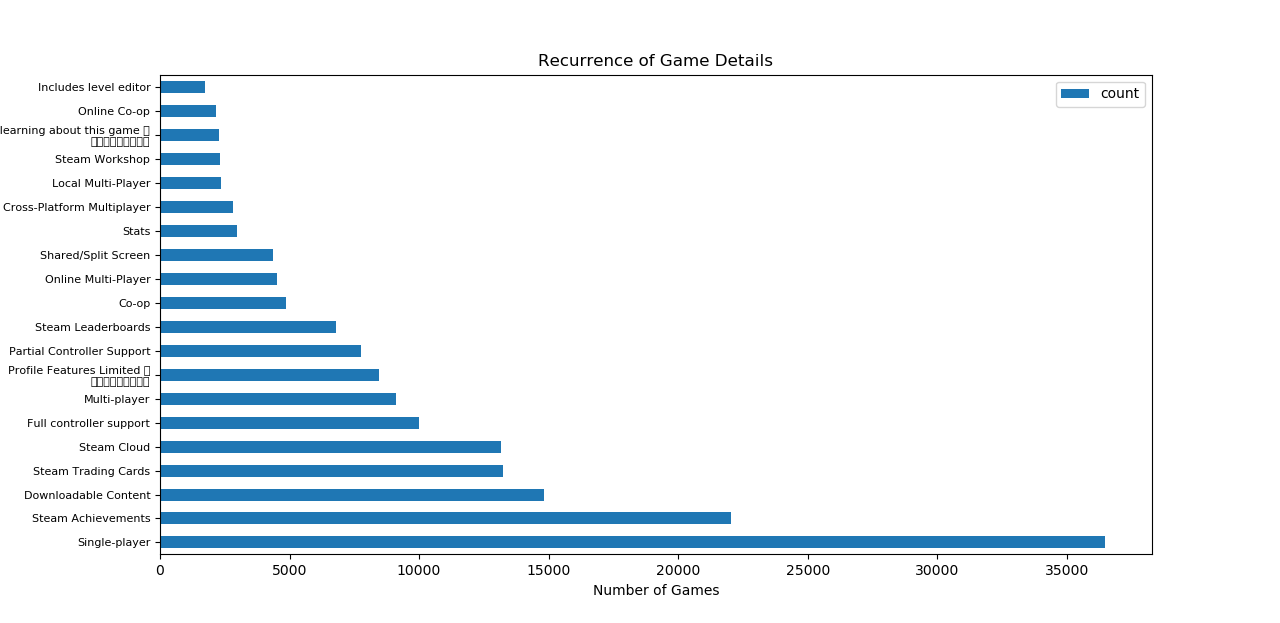 steam-recommender/Data/game_data/game_dict_final.json at master ·  lawrencechim/steam-recommender · GitHub