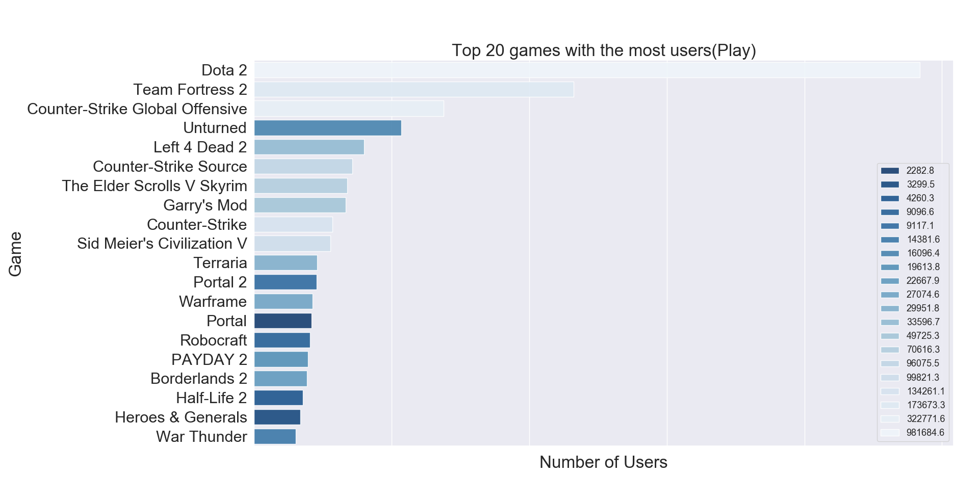 steam-recommender/Data/game_data/game_dict_final.json at master ·  lawrencechim/steam-recommender · GitHub