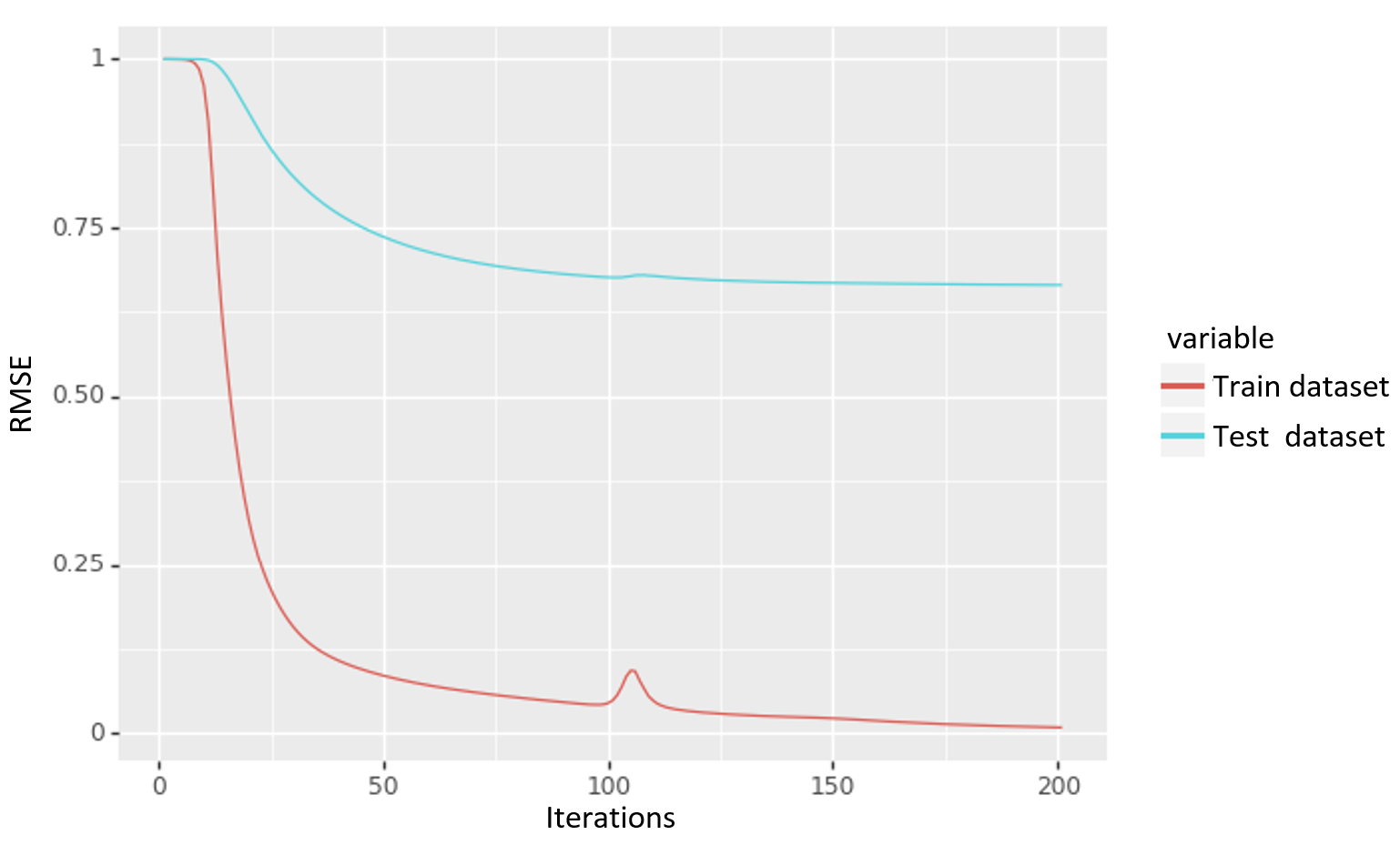 steam-recommender/Data/game_data/game_dict_final.json at master ·  lawrencechim/steam-recommender · GitHub